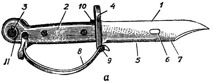 Рис. 38. Штык-нож: