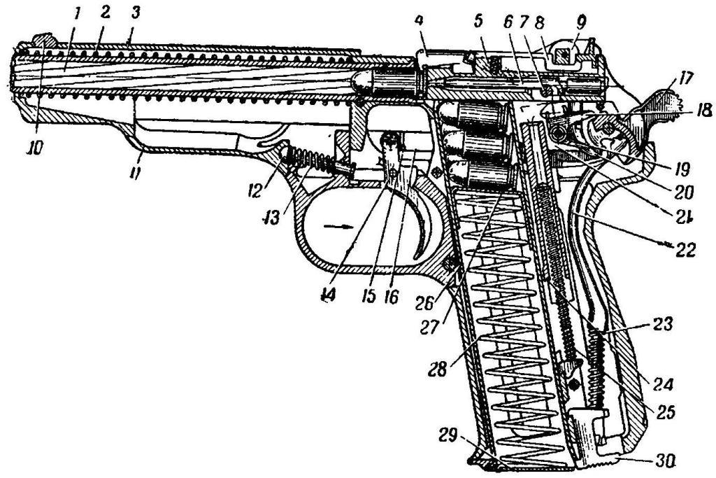 Рис. 55. Положение частей и механизмов пистолета при стрельбе самовзводом: