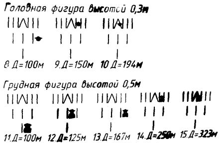 Рис. 5.5. Примеры определения расстояния с помощью сетки прицела 1ПН51