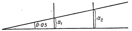 Рис. 23. Измерение расстояния при помощи стереотрубы и рейки