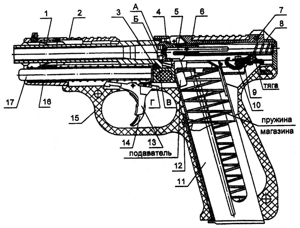 Рис. 4. Положение частей и механизмов пистолета до заряжания: