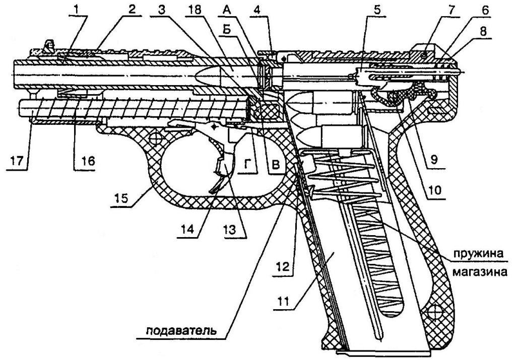 Рис. 5. Положение частей и механизмов пистолета перед стрельбой: