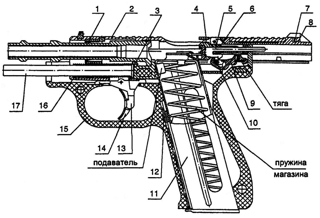Рис. 6. Положение частей и механизмов пистолета по израсходовании патронов из магазина: