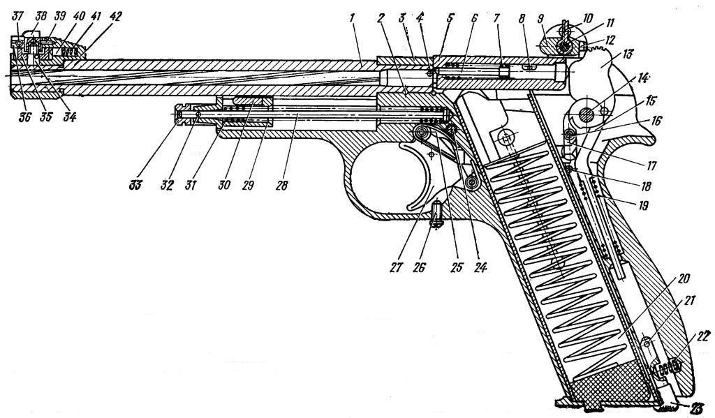 Рис. 7. Пистолет модели МЦМ (МЦУ) в разрезе: