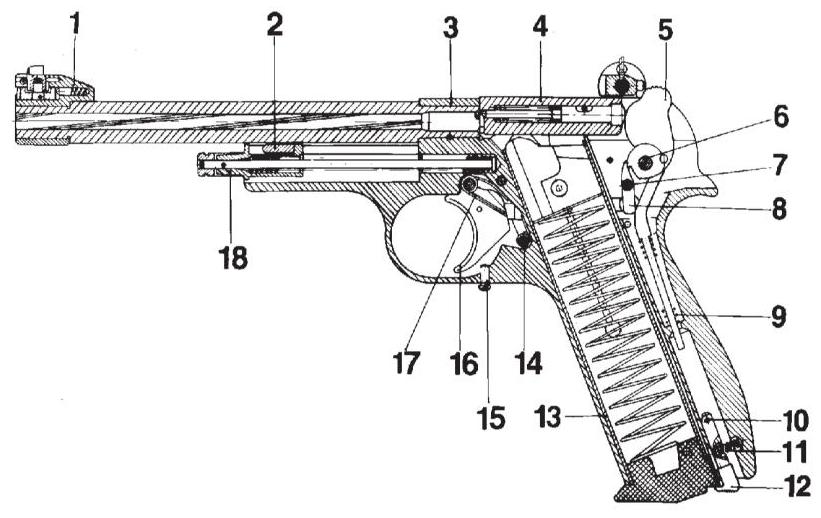 Инструкция пистолета марголина