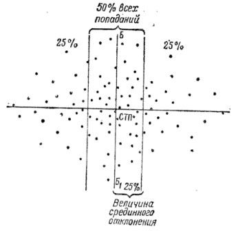 Рис. 27. Определение величины среднего отклонения по боковому направлению графическим способом