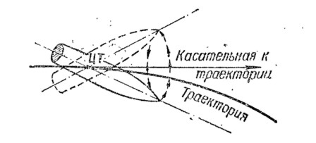 Рис. 8. Медленное конисеское движений пули