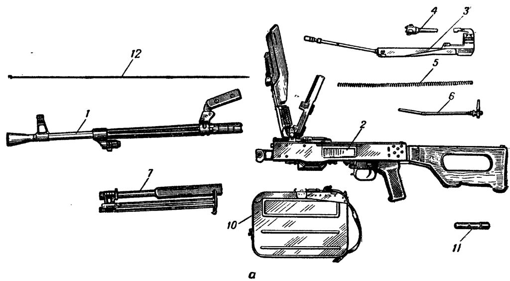 Рис. 2. Основные части и механизмы пулемёта: