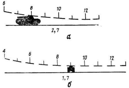 Рис. 47. Примеры определения расстояния по дальномерной шкале: