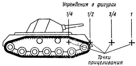 Рис. 51. Отсчет величины упреждения