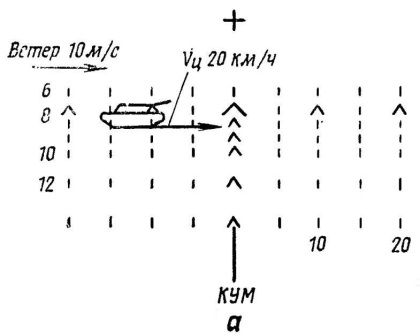 Рис. 52. Наводка при стрельбе из гранатомета кумулятивной гранатой по движущейся цели при сильном боковом ветре: а — по движущемуся танку со скоростью 20 км/ч; б — по движущемуся танку со скоростью 10 км/ч