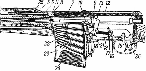 Рис. 74. Положение частей винтовки до заряжания: