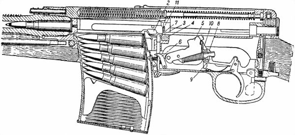 Рис. 75. Взаимодействие частей винтовки при заряжании: