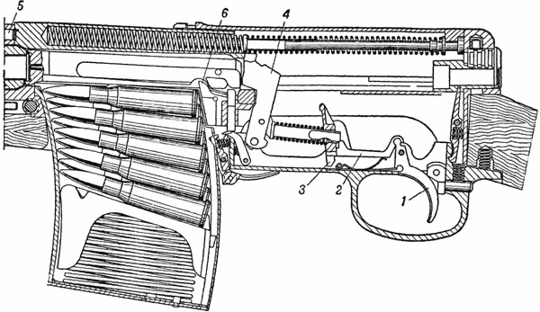 Рис. 76. Взаимодействие частей винтовки при выстреле: