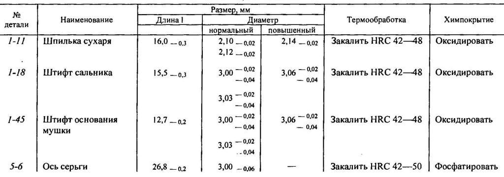 Таблица к рисунку 45